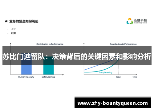 苏比门迪留队：决策背后的关键因素和影响分析