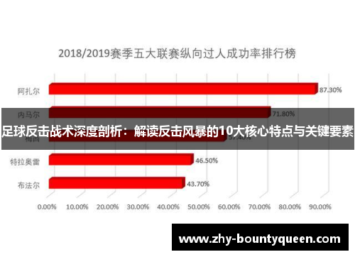 足球反击战术深度剖析:解读反击风暴的10大核心特点与关键要素 足球反击战术深度剖析:解读反击风暴的10大核心特点与关键要素