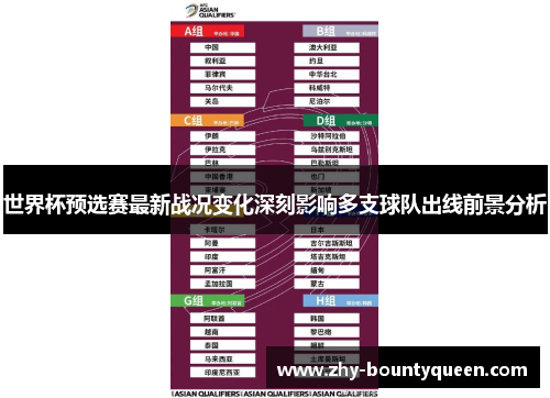 世界杯预选赛最新战况变化深刻影响多支球队出线前景分析