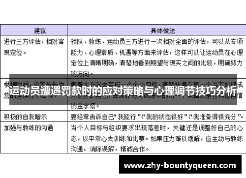 运动员遭遇罚款时的应对策略与心理调节技巧分析