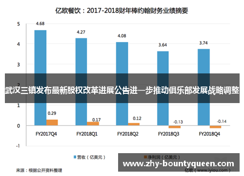 武汉三镇发布最新股权改革进展公告进一步推动俱乐部发展战略调整