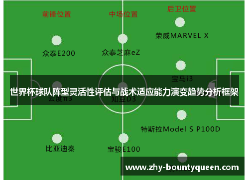 世界杯球队阵型灵活性评估与战术适应能力演变趋势分析框架 世界杯球队阵型灵活性评估与战术适应能力演变趋势分析框架