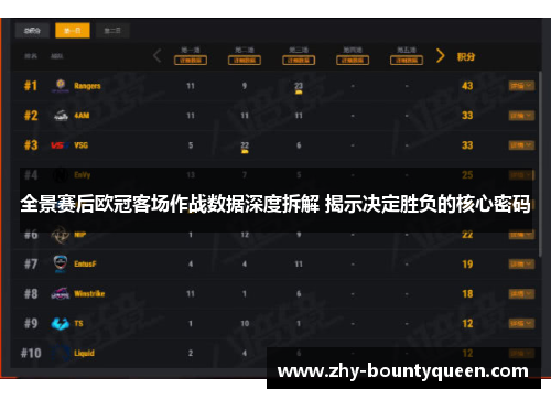 全景赛后欧冠客场作战数据深度拆解 揭示决定胜负的核心密码