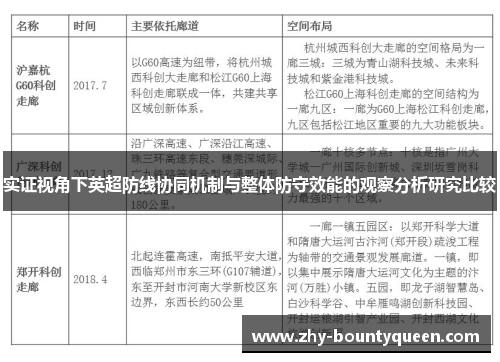 实证视角下英超防线协同机制与整体防守效能的观察分析研究比较 实证视角下英超防线协同机制与整体防守效能的观察分析研究比较