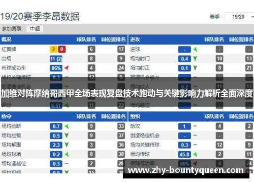 加维对阵摩纳哥西甲全场表现复盘技术跑动与关键影响力解析全面深度