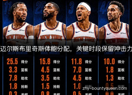 迈尔斯布里奇斯体能分配，关键时段保留冲击力